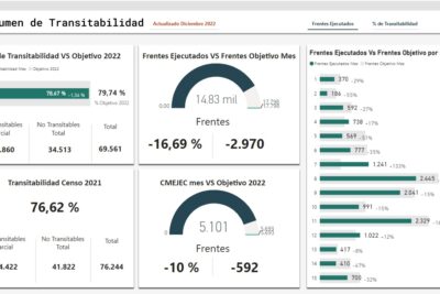 transitabilidad